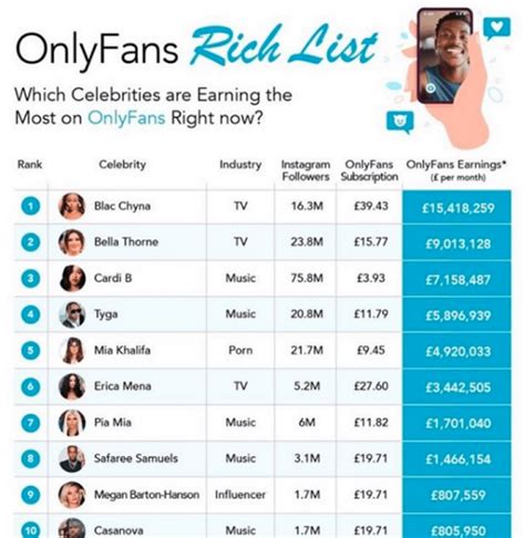 most subscribed onlyfans|17 Highest Paid OnlyFans in 2023 (+Their Net Worth)